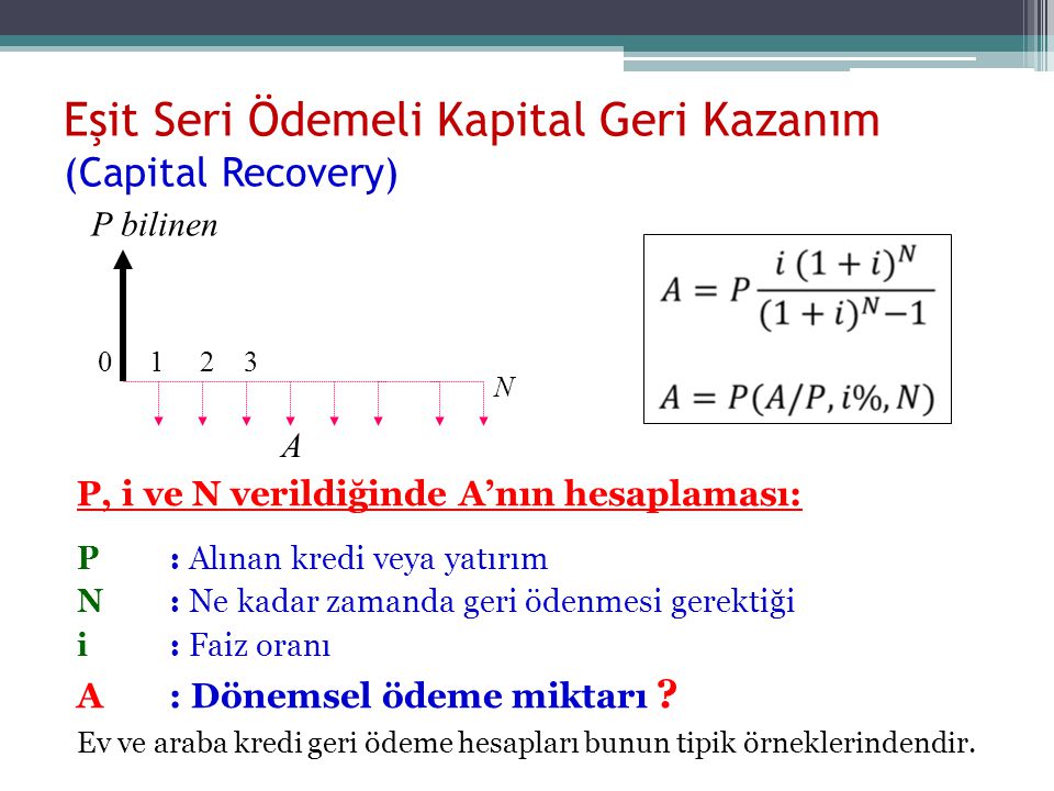 capital recovery definition